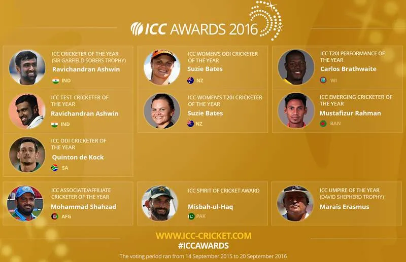 icc awards 2016 winners, icc awards 2016, ICC ODI Team of the Year 2016, ICC Test Team of the Year 2016, ICC Umpire of the Year, ICC Test Cricketer of the Year, ICC Cricketer of the Year, Ravichandran Ashwin, ICC Awards 2016 Winners List, ICC Emerging Cricketer of the Year award, winners of the 2016 ICC awards, winners