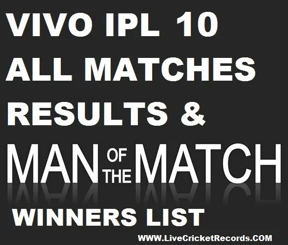 IPL 10, IPL 2017, IPL Man of the Match Winner, IPL 10 Yesterday Match Winner, IPL 2017 Yesterday Match MOM, IPL 10 Today Match Winner, IPL 2017 Today Match Result